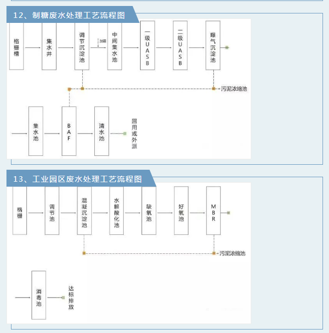 廢氣工藝流程.png