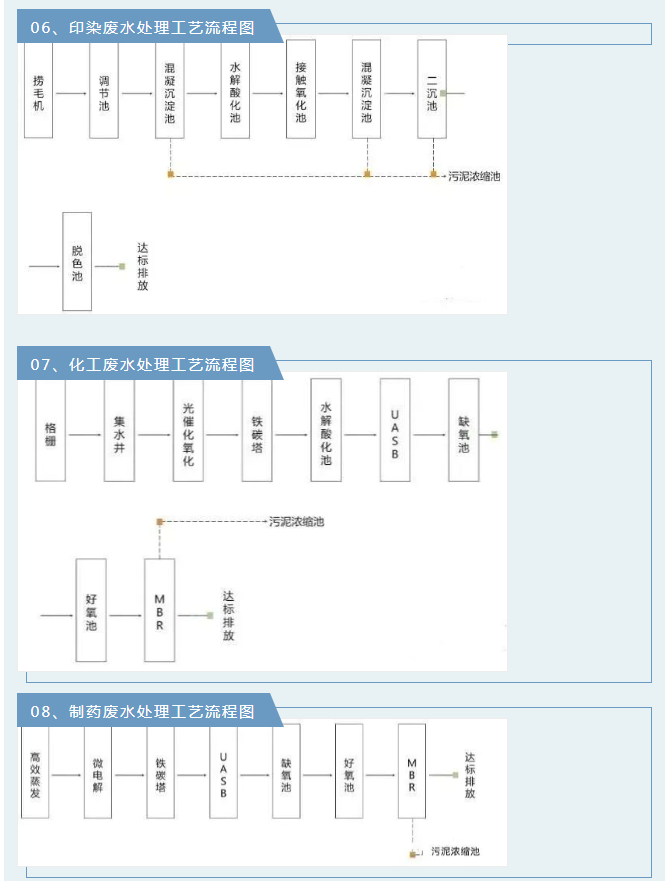 廢氣工藝流程.png