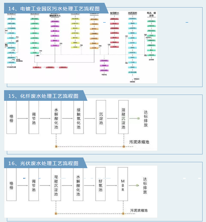 廢氣工藝流程.png