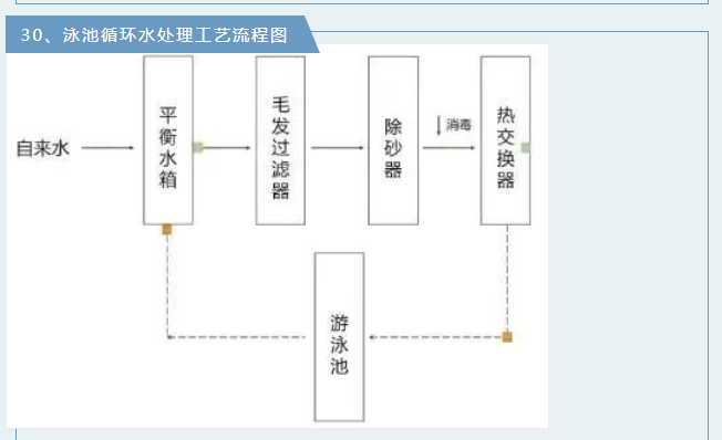 廢氣工藝流程.png