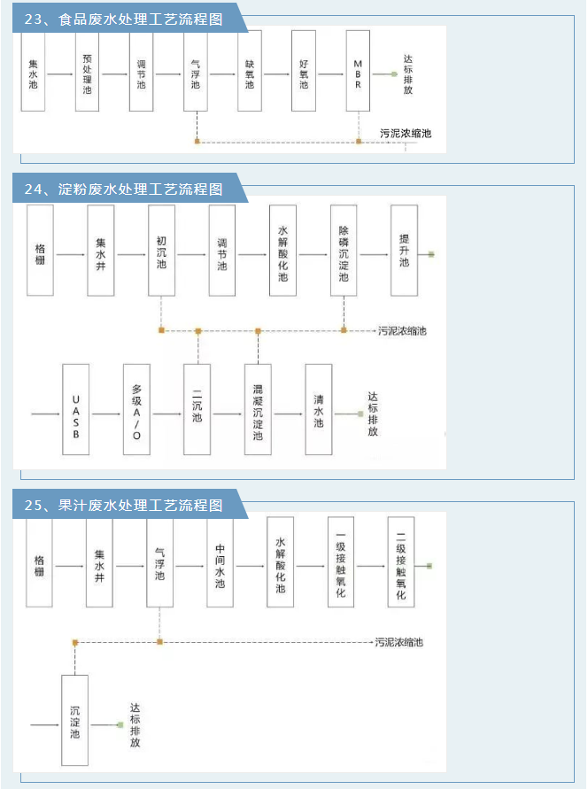 廢氣工藝流程.png