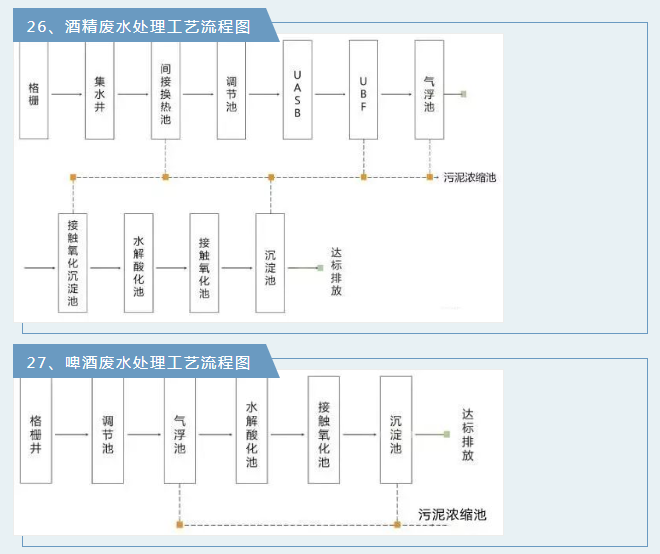 廢氣工藝流程.png