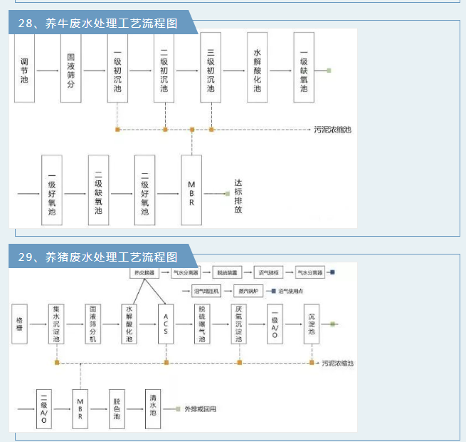 廢氣工藝流程.png