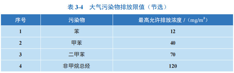 大氣污染排放限值