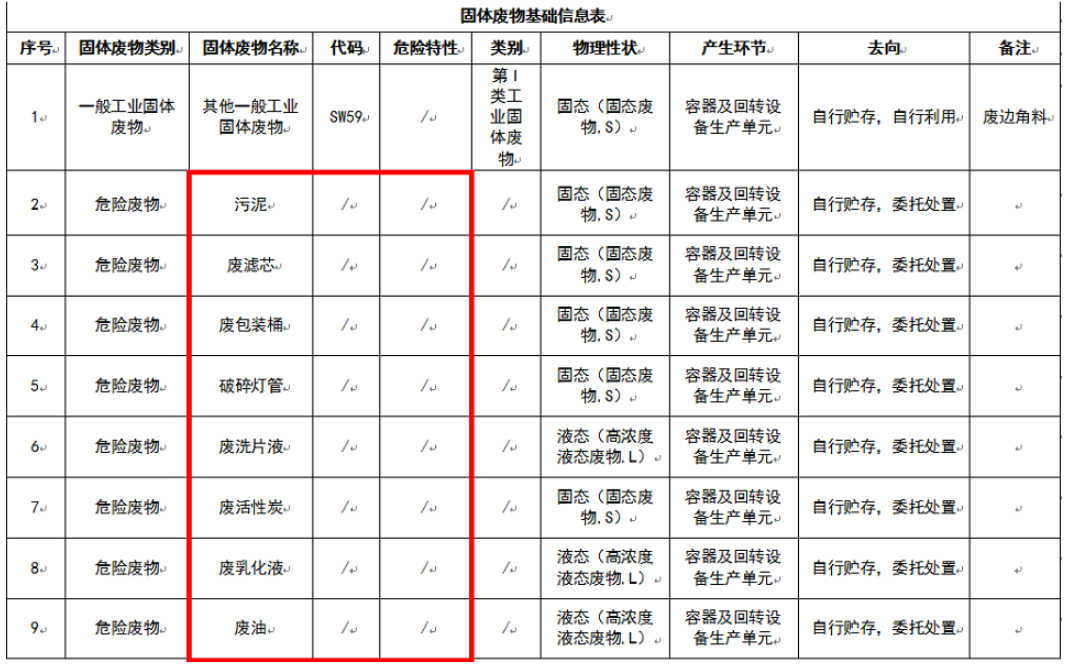 惠州廢物回收,惠州固廢平臺填報,固體廢物基礎信息表