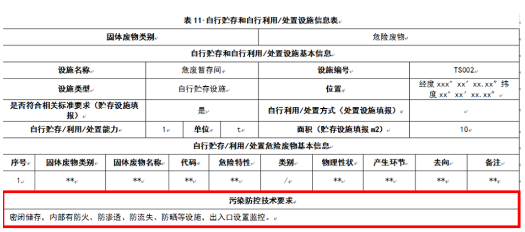 惠州廢物回收,惠州固廢平臺填報,自行貯存和自行利用/處置設(shè)施信息表