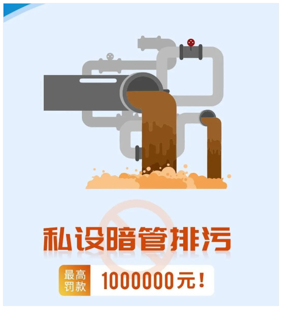 惠州廢水處理,私設暗管排污最高處罰100萬元